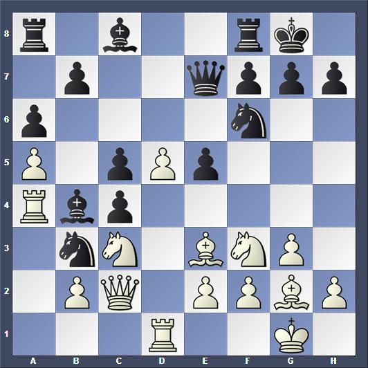Schach Grand Prix Khanty-Mansiysk Dominguez Kakovenko